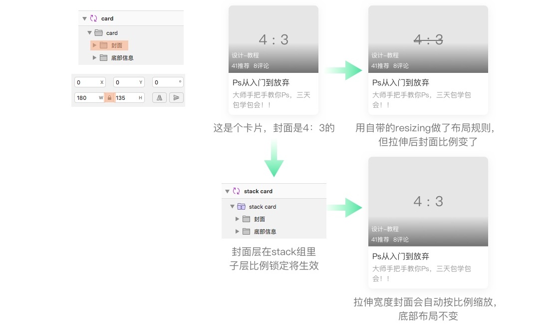 如何打造动态响应组件？来看高手的方法！