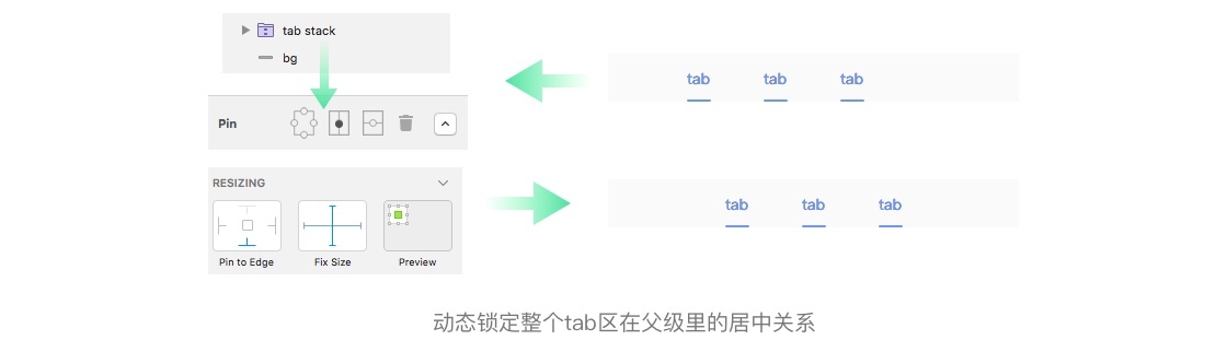 如何打造动态响应组件？来看高手的方法！