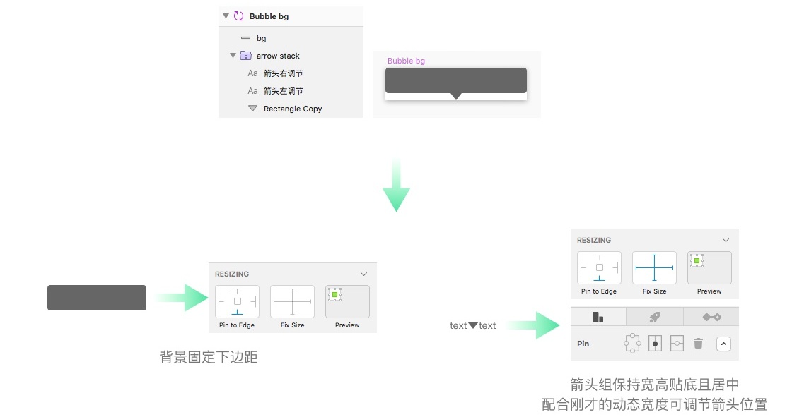 如何打造动态响应组件？来看高手的方法！