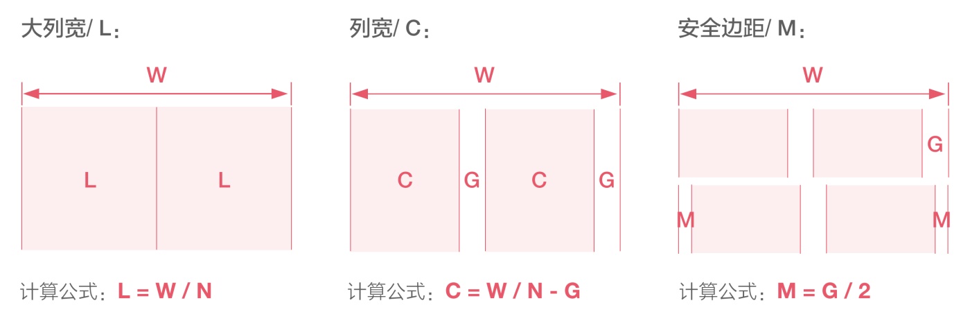 新人来收！10分钟帮你掌握栅格系统基础知识！