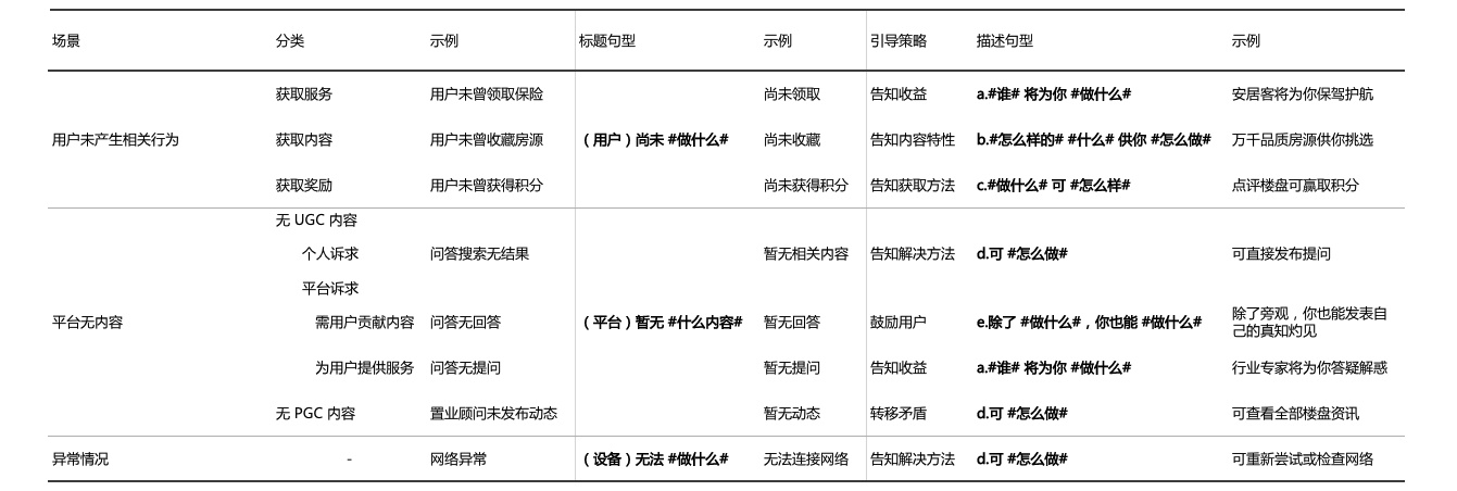 如何构建和验证设计风格？来看高手的实战案例！