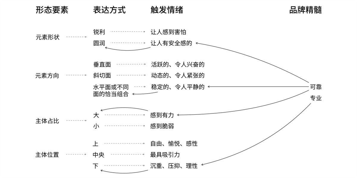 如何构建和验证设计风格？来看高手的实战案例！