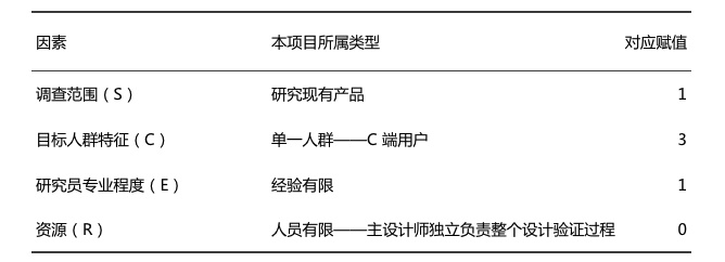 如何构建和验证设计风格？来看高手的实战案例！