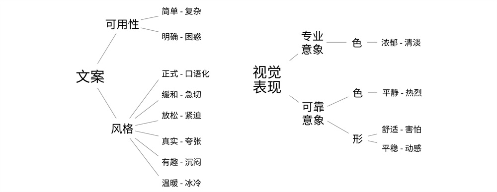 如何构建和验证设计风格？来看高手的实战案例！