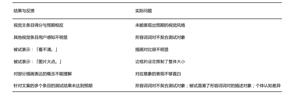 如何构建和验证设计风格？来看高手的实战案例！