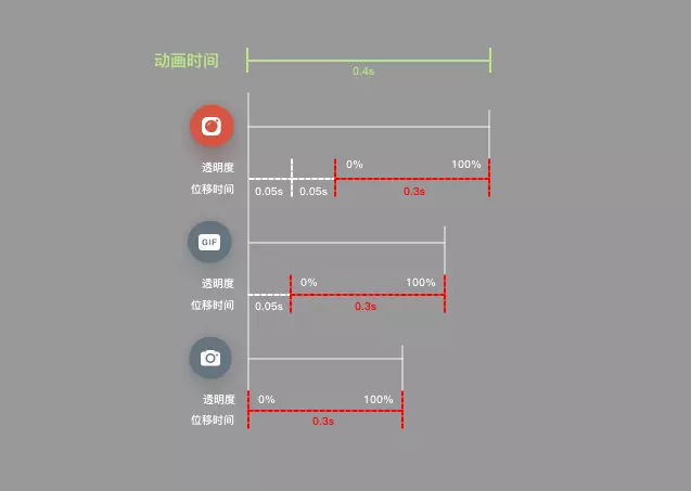 为什么你的动效特别酷炫，但一直不能落地？（附解决思路）