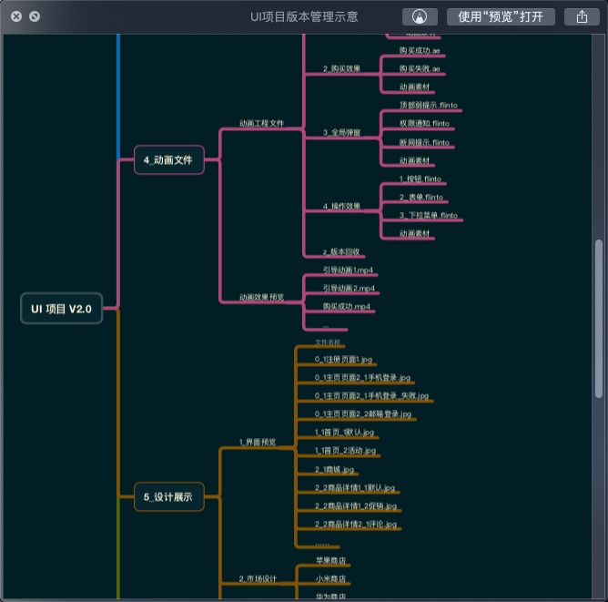 万字干货！可能是最全面的UI 设计师文件命名规范（二）