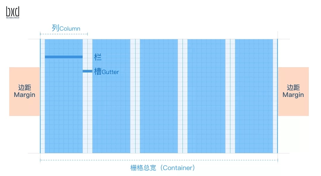 基础知识！UI设计师需要掌握的栅格设计原理和技巧