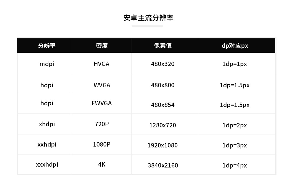 如果你不熟悉Material Design，请一口吃下这篇干货！