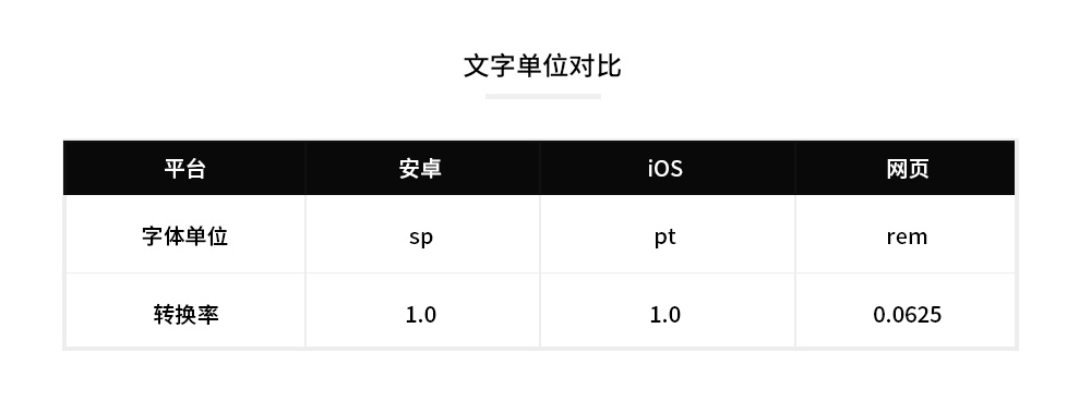 如果你不熟悉Material Design，请一口吃下这篇干货！