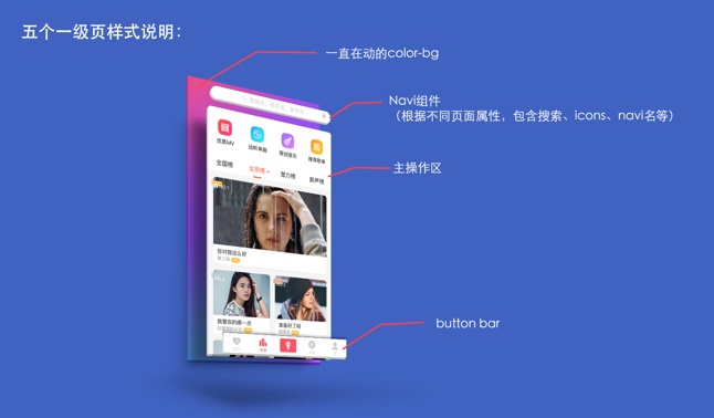 上亿人使用的唱吧APP V8.6 改版设计过程揭秘