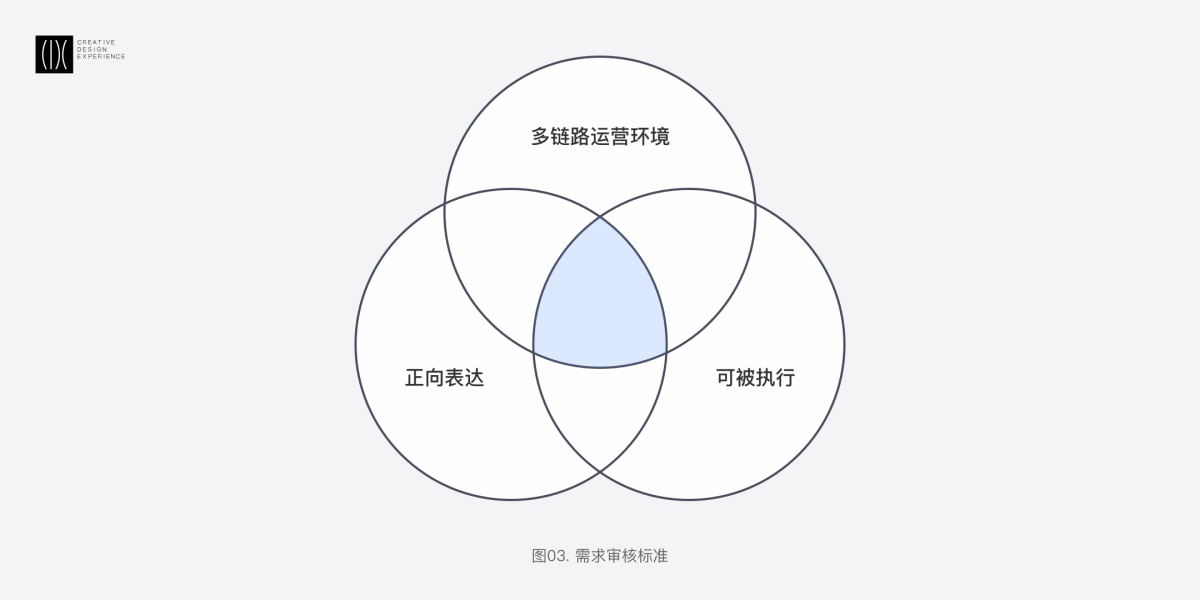 首度揭秘！春节期间滴滴地图小车图标的换装设计过程