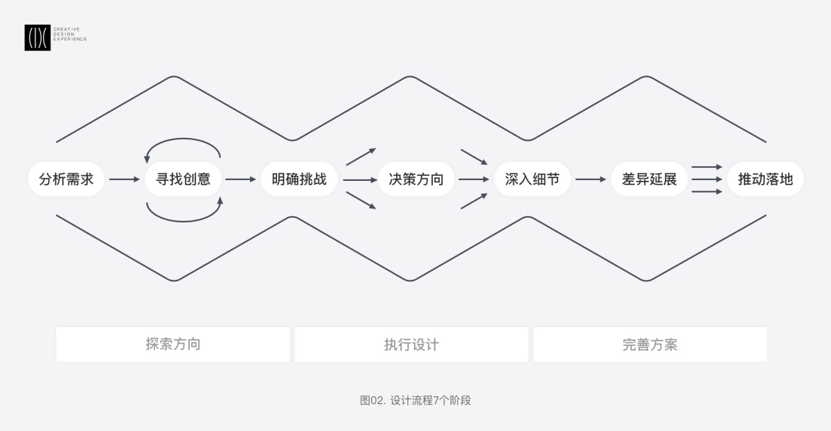 首度揭秘！春节期间滴滴地图小车图标的换装设计过程