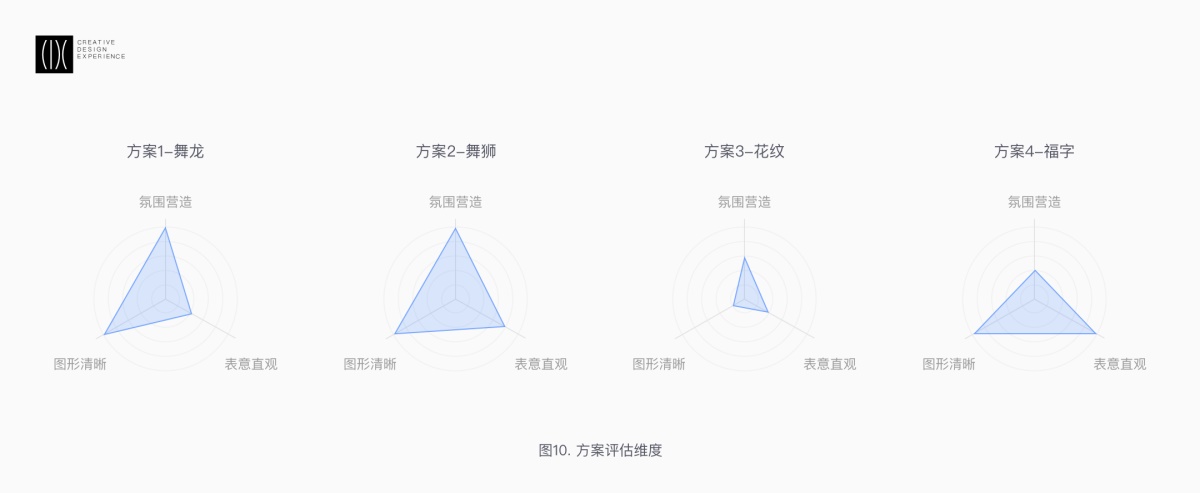 首度揭秘！春节期间滴滴地图小车图标的换装设计过程