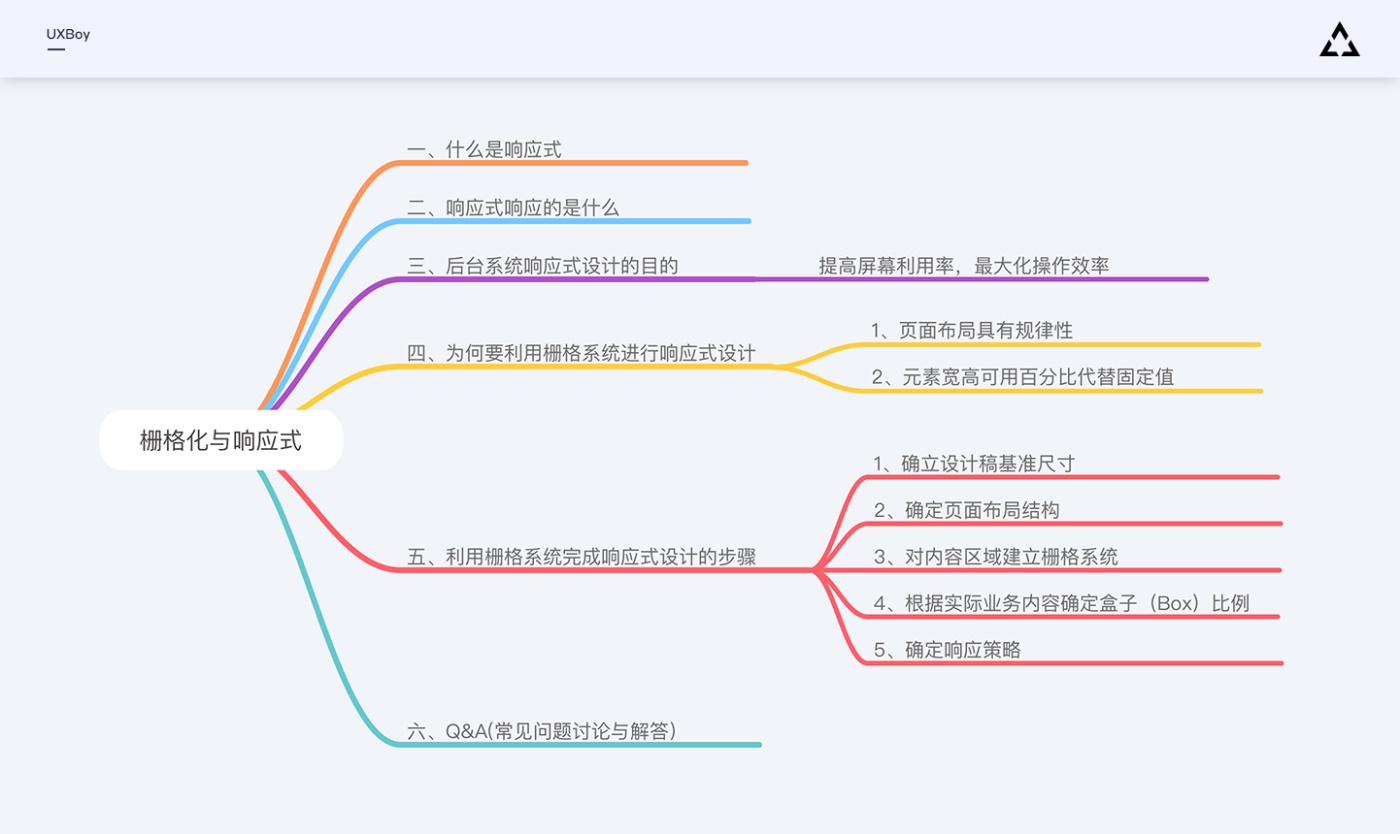 超全面总结！如何利用栅格系统做响应式设计？