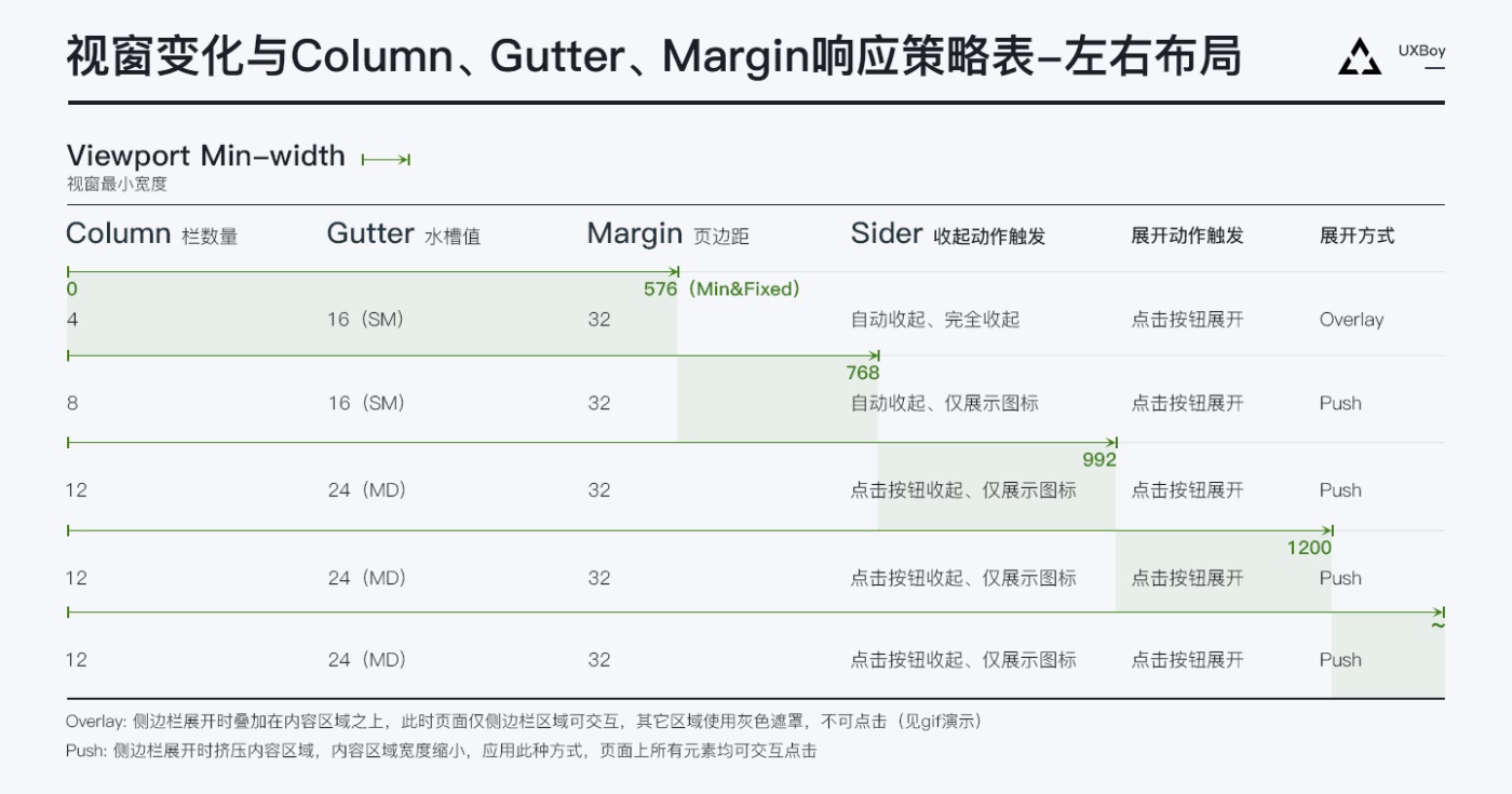 超全面总结！如何利用栅格系统做响应式设计？