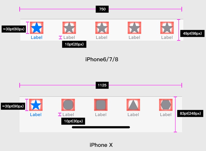 如果你不熟悉iPhone 设计规范，请一口吃下这篇干货！