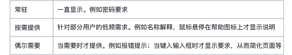 可能是最全面的表单设计完全手册！