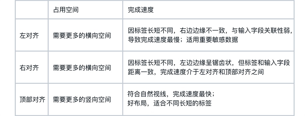 可能是最全面的表单设计完全手册！