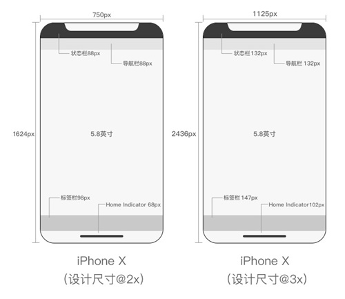 超全面的移动端UI 设计规范整理汇总