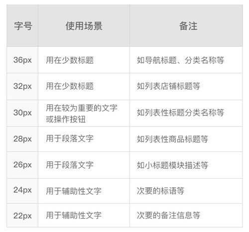 超全面的移动端UI 设计规范整理汇总