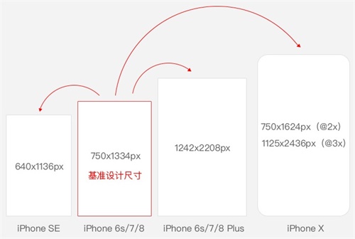 超全面的移动端UI 设计规范整理汇总