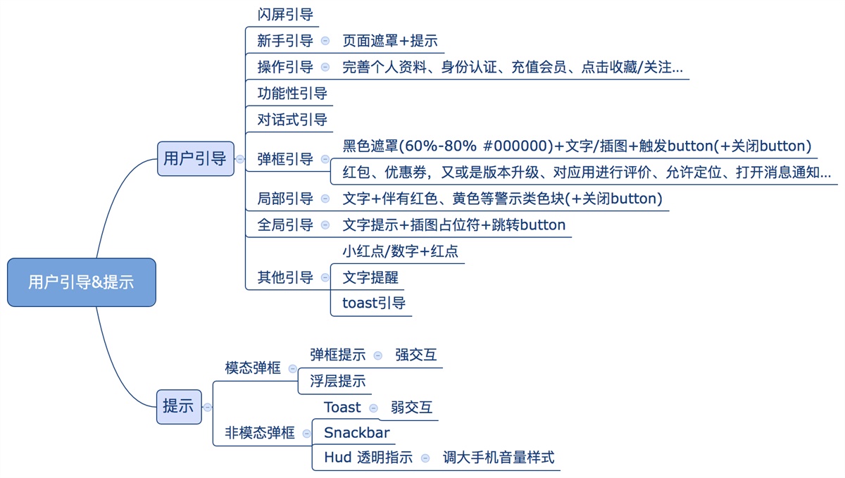 写给UI新手的APP结构指南：用户引导和提示