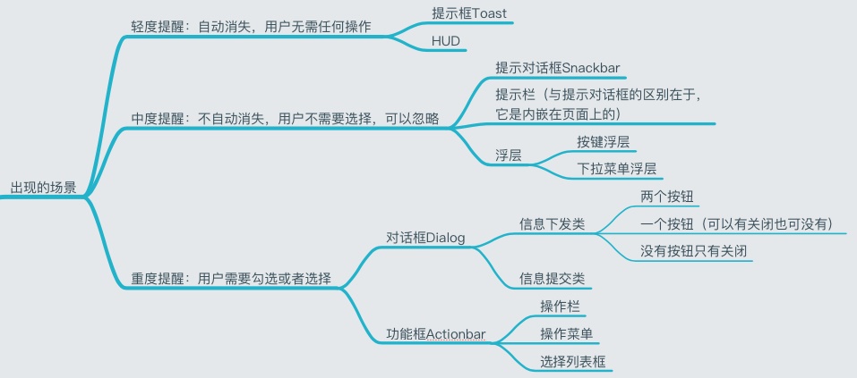 案例超多！3大类APP弹窗提醒方式总结