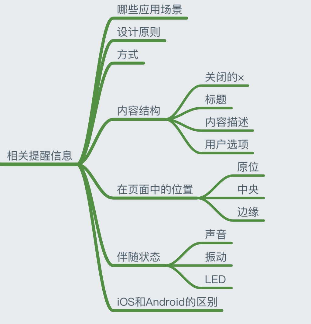 案例超多！3大类APP弹窗提醒方式总结