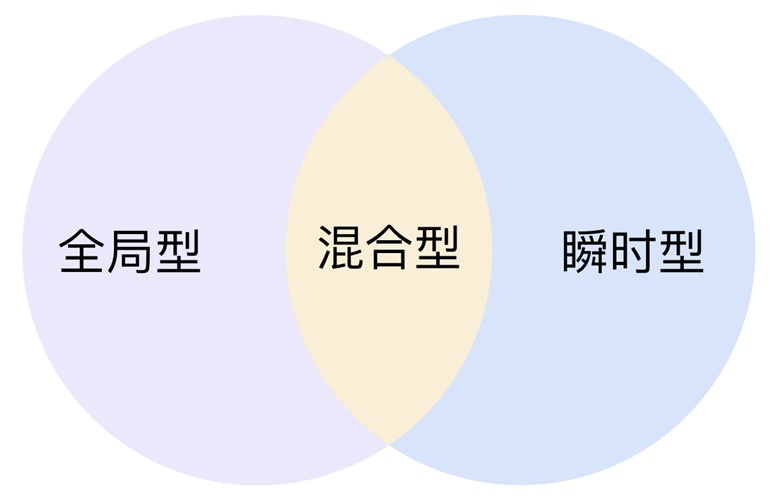 超全面的导航设计基础知识总结（一）