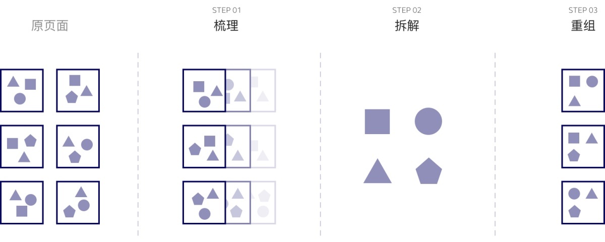 30天完成160个页面设计？腾讯高手是这么做的！