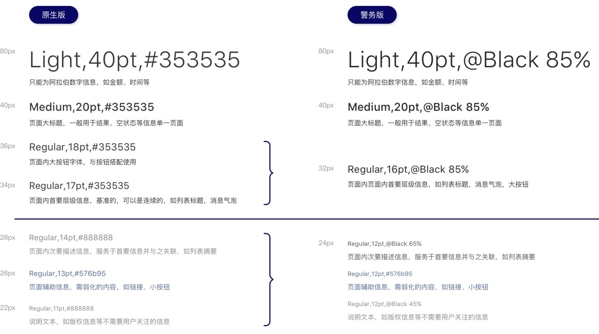 30天完成160个页面设计？腾讯高手是这么做的！