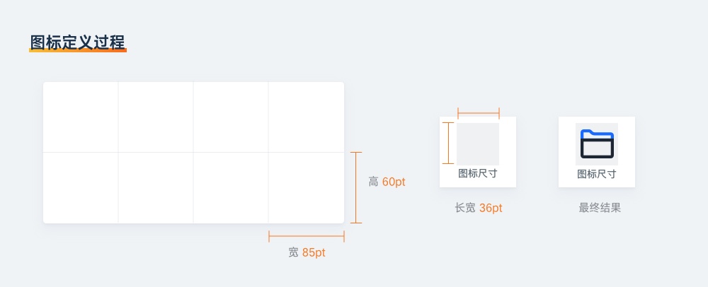 基础科普！超全面的 UI 元素尺寸设置指南（下）