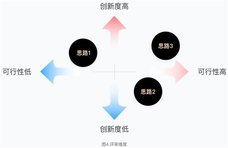 设计冲刺法：5天搞定2018俄罗斯世界杯主题设计