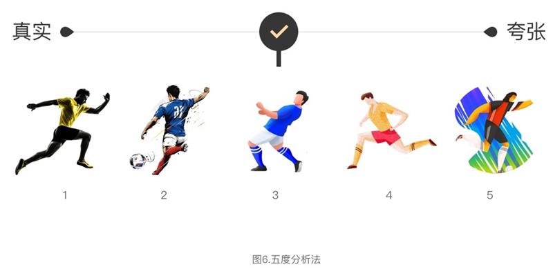 设计冲刺法：5天搞定2018俄罗斯世界杯主题设计