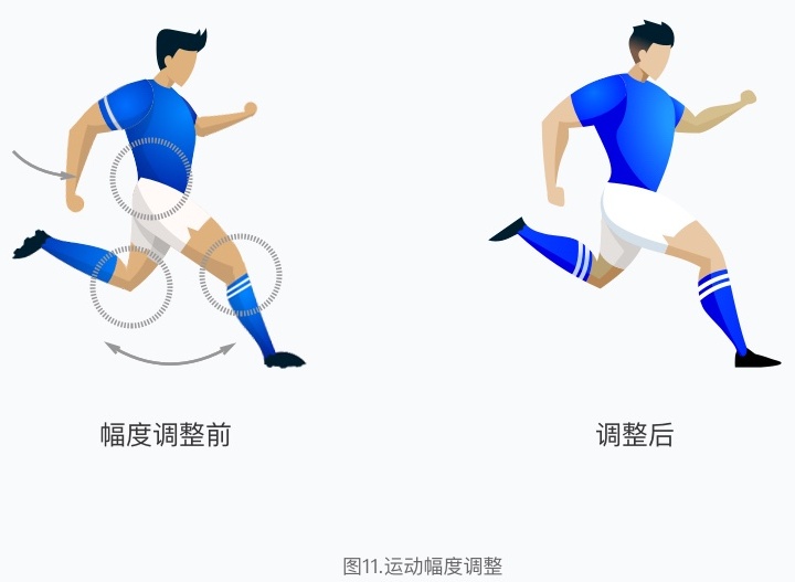 设计冲刺法：5天搞定2018俄罗斯世界杯主题设计