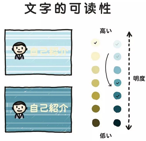 设计水平没有大的进步，原来是这9个方面做得不好…