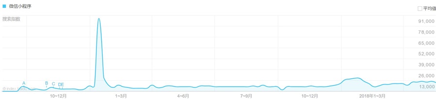 7种不同类别对比，小程序和APP相比还有多大差别？