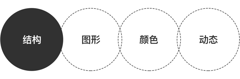 如何提升界面品质感？来看这篇超全面的总结！