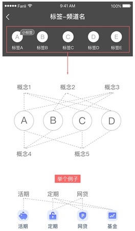 如何做好标签系统设计？来看我的实践过程！