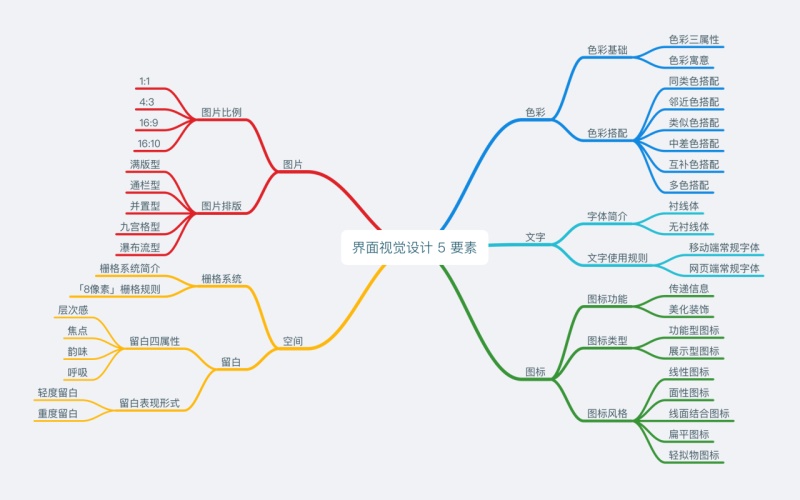 饿了么高级设计师：界面视觉设计 5 要素