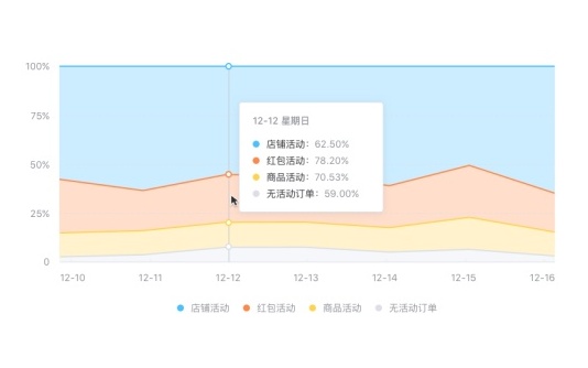 科普手册！值得新手收藏阅读的界面设计原则