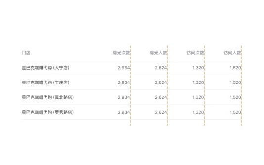 科普手册！值得新手收藏阅读的界面设计原则