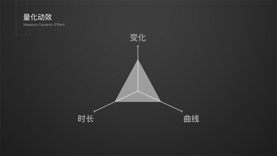 最全最好用的动效落地方法，都帮你总结好了（下）