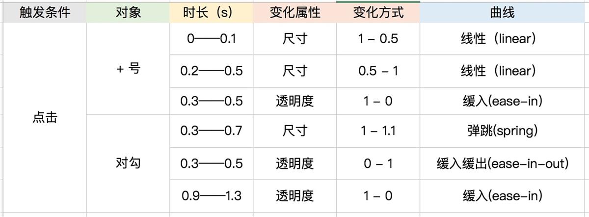 最全最好用的动效落地方法，都帮你总结好了（下）