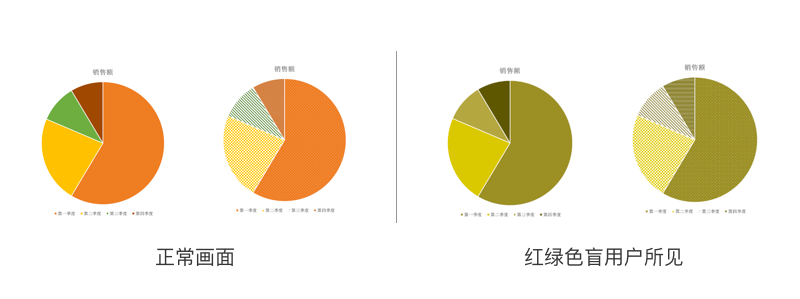 UI丨如何为弱势群体做包容性设计之视力篇