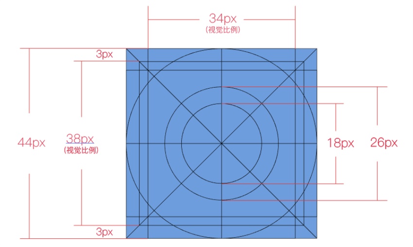 UI 新手福利！iOS系统图标栅格系统全方位解密