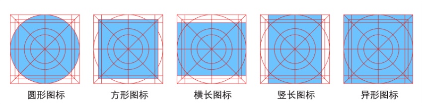 UI 新手福利！iOS系统图标栅格系统全方位解密