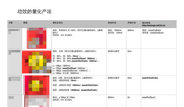 动效丨七何分析法帮你全面分析界面动效