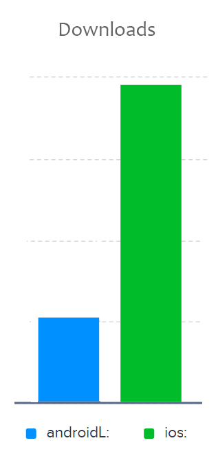 5年绘制30000图标，我们从中都学到了些什么？